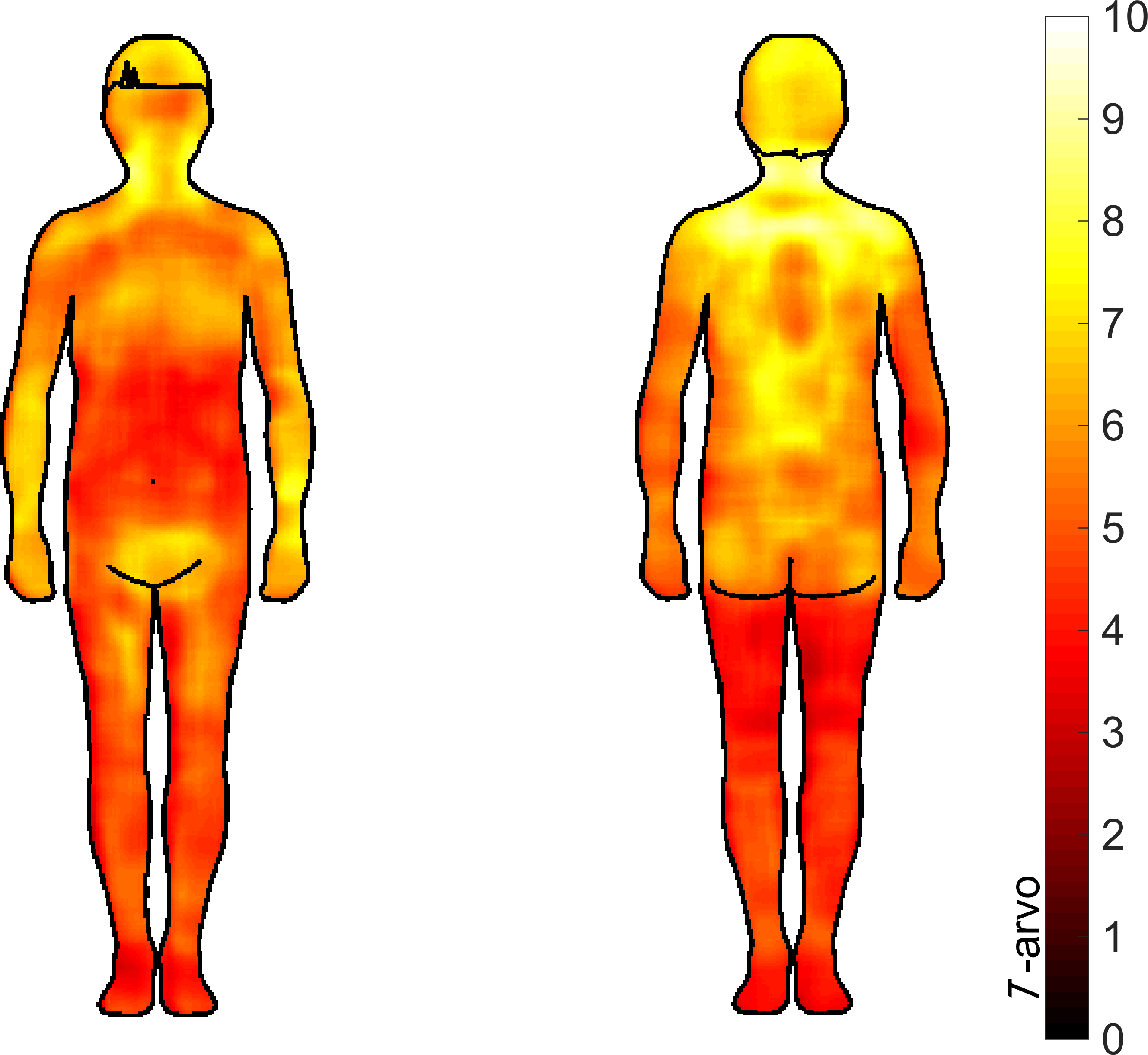 hedonisen sensitiivisyyden topografia